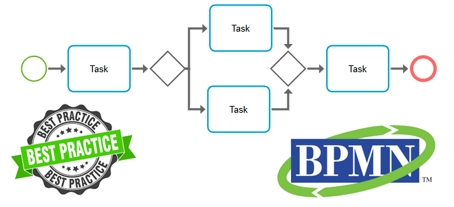 BPMN
